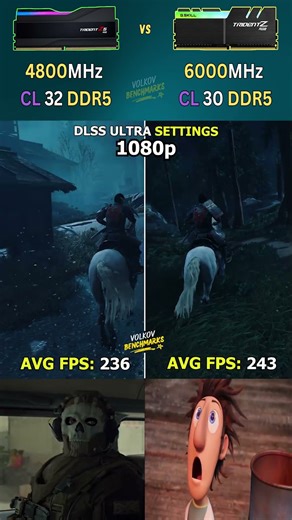 4800MHz vs 6000MHz RAM — Can you feel the difference? #gaming #shorts