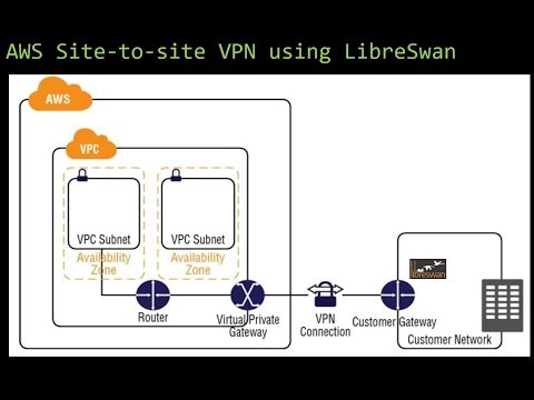 AWS Site to Site VPN Connection using LibreSwan