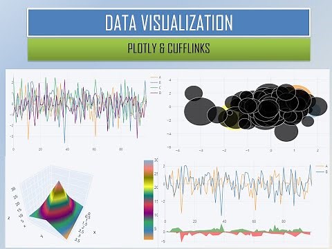 Data Visualization using Plotly & Cufflinks | Python| Data Science