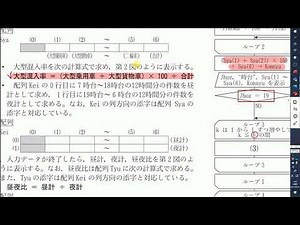 【第57回】全商・情報処理検定（プログラミング部門１級）第５問（流れ図）〈解説〉