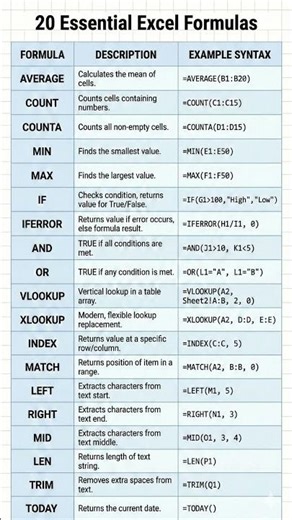 20 Essential Formulas + SUMIF & IFERROR Guide!