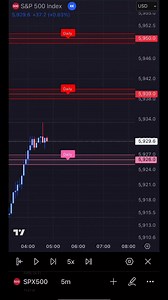 Today’s Price is Right. Precision SPX Levels. | Precision Levels