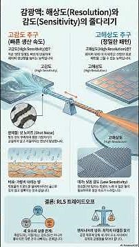 05. 감광액의 해상도와 감도, Resolution, Sensitivity, , 포토공정-트랙