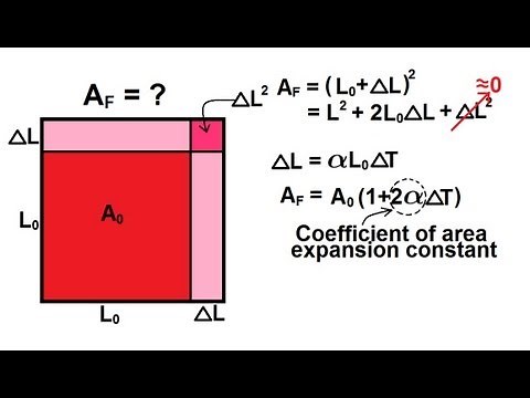Physics 21 Thermal Expansion (1 of 3) Thermal Area Expansion: Definition