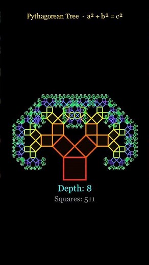 The Pythagorean Tree :Fractals #mathematics #chemicalengineering
