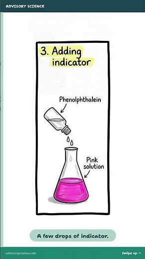 Save This Titration Method for Paper 1 #gcsechemistry #revision