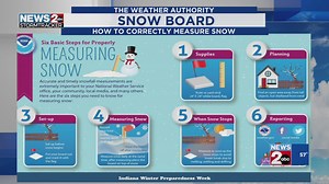 How to correctly measure snow in 6 steps