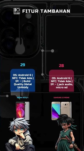 Redmi Note 4 vs Samsung J2 Prime