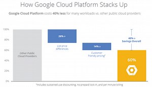 Google Cloud Compute Engine Cost