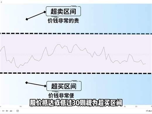 10【RSI技术指标完整教学】RSI高胜率的背离交易策略