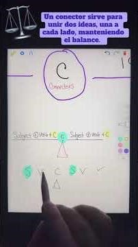 Use connectives to make your English more fluent. Here's how. #englishonline