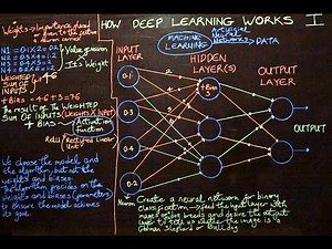 How Deep Learning Works Explained Simply (Part 1) | Neural Networks for Beginners