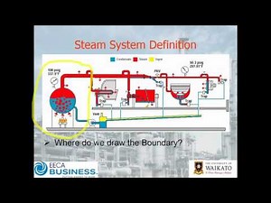 Webinar: Steam System Energy Efficiency – Getting Started