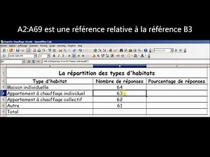 Dénombrer des données – La fonction NB.SI – Références relatives et absolues – OpenOffice calc