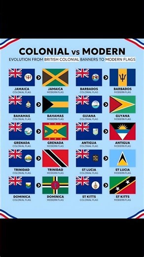 Colonial vs Modern Flags (Part 4) 🚩🌍