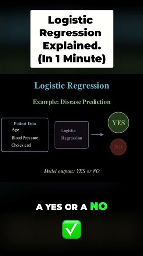 Logistic Regression Explained In 60 Seconds