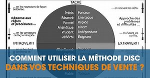 Méthode DISC : Comment l'utiliser en Techniques de Vente ?