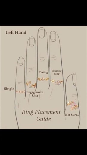 Ring Placement Guide 💍 What Each Finger Means 🤔