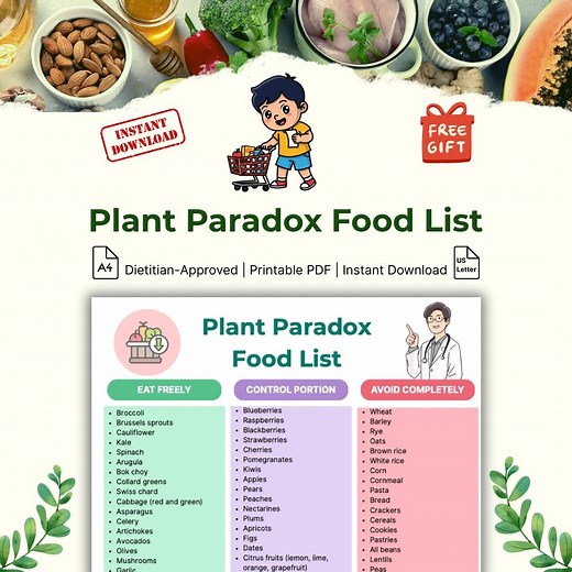 Plant Paradox Food List: Complete 130  Item to Eat Freely, Control Portion & Avoid Foods - Etsy