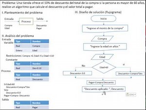 Ejemplo flujograma con análisis de problema