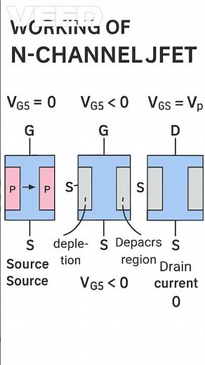 N Channel JFET #sciencefacts#facts #switch #science #learning #electronic #technology #trending