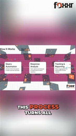 AI Brand Monitoring: How to Outperform Your Local Competitors