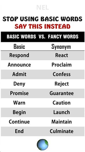 Better Synonyms in English 16 | Upgrade Your English Fast