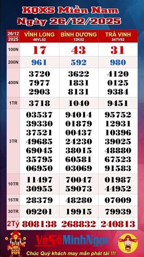 Xổ Số Miền Nam, XSMN ngày 26/12/2025, Trực Tiếp KQXS: Vĩnh Long , Xổ Số Bình Dương, Xổ Số Trà Vinh