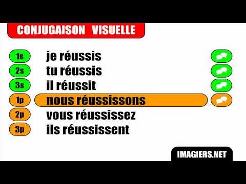 Conjugaison # Indicatif Présent # Verbe = Réussir