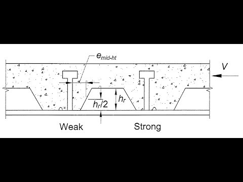 Steel Design: COMPOSITE BEAM