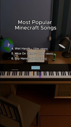 Most played Minecraft Songs Animated