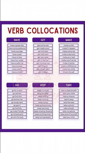Verb Collocation | english grammar | spoken English | communication skills |