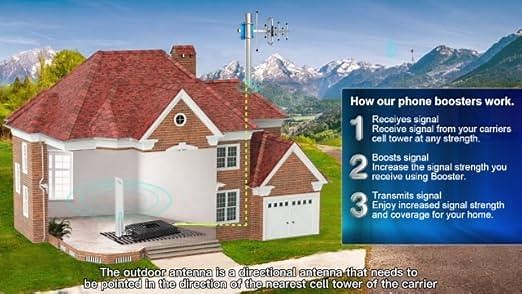 Home 5G\/4G LTE Cell Phone Signal Booster for ALL US Carriers