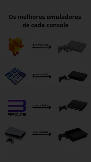 Emuladores de Jogos: Duckstation e RPCS3 para PlayStation