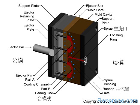 TPE/TPR/TPU/TPV材料在注塑成型时粘模问题改善