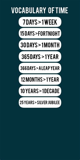 7 Days to 100 Years | English Vocabulary of Time #Shorts