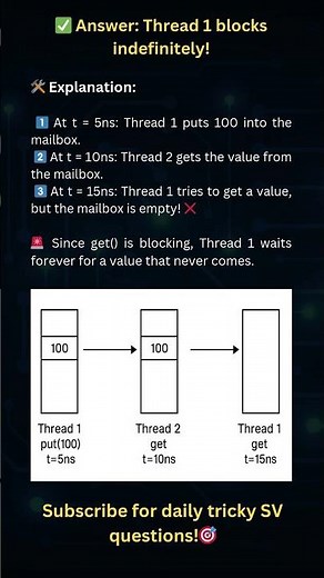 ⚠️ SystemVerilog Mailbox Trap! Will Your Thread Hang Forever? 🤯 #systemverilog #vlsi #programming
