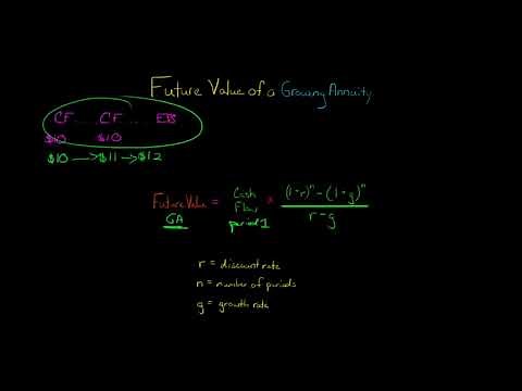 Future Value of a Growing Annuity