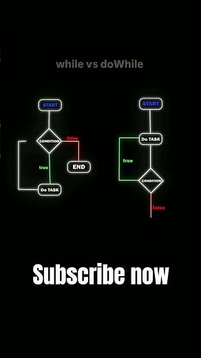 While vs Do-While Loop | Simple Coding Explanation”
