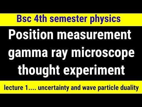 position measurement - gamma ray microscope thought experiment