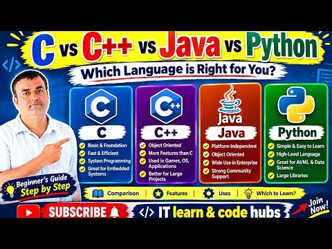 Lec 2 :- C vs C++ vs Java vs Python – Complete Comparison ‪@dhananjayrai1417‬