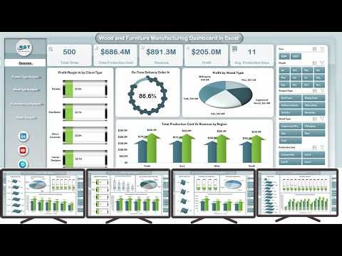 Wood and Furniture Manufacturing Dashboard in Excel