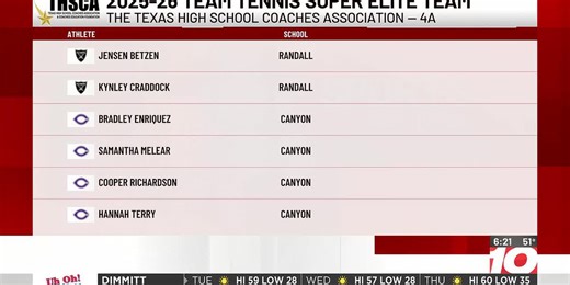 Eight Panhandle athletes named to THSCA Team Tennis Super Elite teams