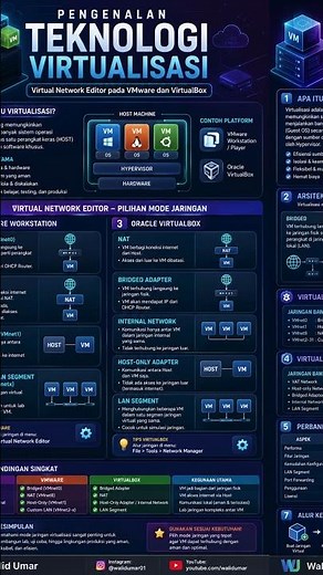 🔷 INTRODUCTION TO VIRTUALIZATION TECHNOLOGY & VIRTUAL NETWORK EDITOR 🔷