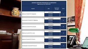 Asp di Agrigento Coronavirus, il punto settimanale del commissario Mario Zappia VIDEO - 29. .01. 2021 #UrpinformaAgrigento | Urp informa Agrigento