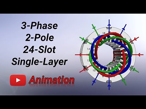 3-phase, 2-pole, 24-slot, single-layer, with concentrated coils (winding pattern 7)