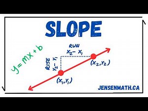 SLOPE of a Line | math 9 | jensenmath.ca