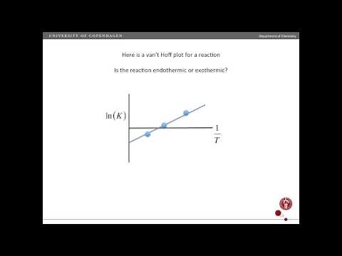 How to measure H and S changes: the van't Hoff equation