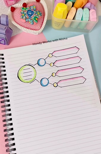 Creative Mind Map Ideas for Notebooks | Satisfying Project