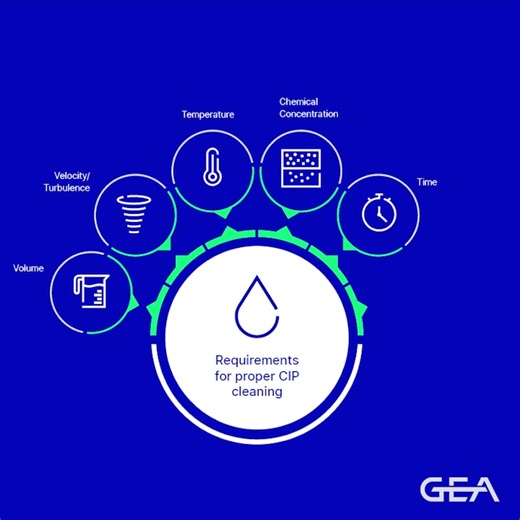 1.6K views | GEA comprehensive product portfolio for reliable and...